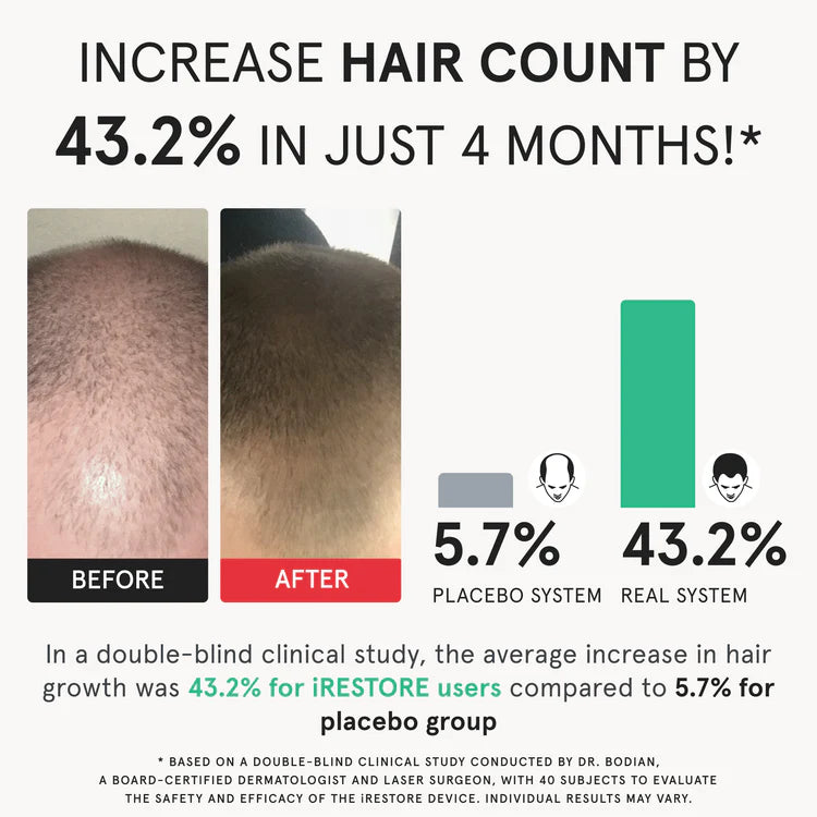 Regrow Your Hair & Restore Your Hairline in Under 30 Days with GLUTERA's Laser Cap