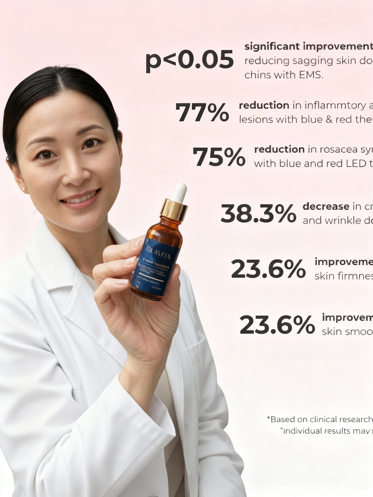 Get Rid of wrinkles,Look younger in 30 days with our Anti-aging solution