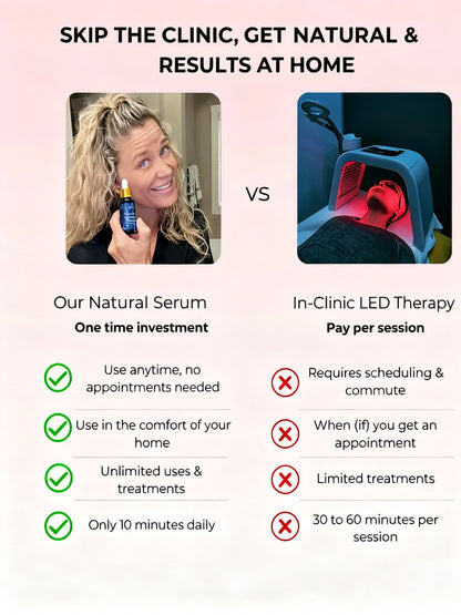 Get Rid of wrinkles,Look younger in 30 days with our Anti-aging solution