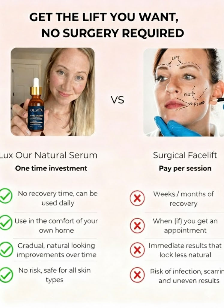 Get Rid of wrinkles,Look younger in 30 days with our Anti-aging solution